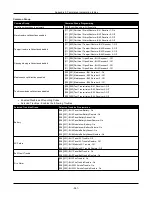 Предварительный просмотр 261 страницы Johnson Controls HS3032 Reference Manual