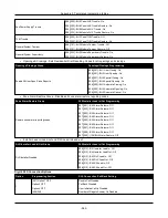 Предварительный просмотр 262 страницы Johnson Controls HS3032 Reference Manual