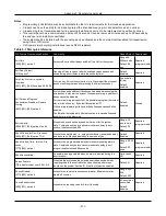 Предварительный просмотр 271 страницы Johnson Controls HS3032 Reference Manual