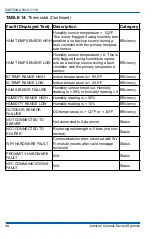 Preview for 48 page of Johnson Controls Hx 3 S1-THXU430W Installation Manual