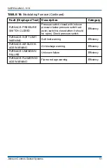 Preview for 51 page of Johnson Controls Hx 3 S1-THXU430W Installation Manual