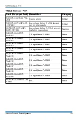 Preview for 53 page of Johnson Controls Hx 3 S1-THXU430W Installation Manual