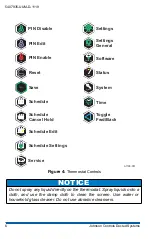 Предварительный просмотр 6 страницы Johnson Controls Hx3 S1-THXU430W User'S Information Manual