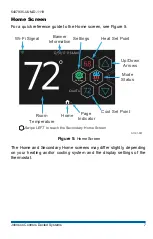 Предварительный просмотр 7 страницы Johnson Controls Hx3 S1-THXU430W User'S Information Manual