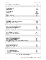 Предварительный просмотр 10 страницы Johnson Controls IFC-1010 Wiring Manual