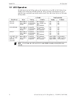 Предварительный просмотр 16 страницы Johnson Controls IFC-1010 Wiring Manual