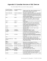 Предварительный просмотр 66 страницы Johnson Controls IFC-1010 Wiring Manual