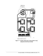 Preview for 19 page of Johnson Controls IFC-200 Installation Procedures Manual