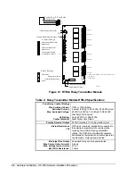 Preview for 38 page of Johnson Controls IFC-200 Installation Procedures Manual