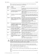 Предварительный просмотр 29 страницы Johnson Controls IFC-3030 Programming Manual