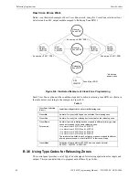 Предварительный просмотр 98 страницы Johnson Controls IFC-3030 Programming Manual