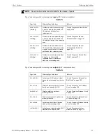 Предварительный просмотр 99 страницы Johnson Controls IFC-3030 Programming Manual