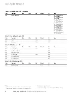 Preview for 18 page of Johnson Controls III  Series Quick Start Manual