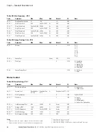 Preview for 28 page of Johnson Controls III  Series Quick Start Manual