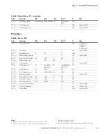 Preview for 29 page of Johnson Controls III  Series Quick Start Manual