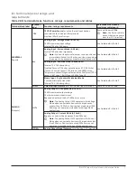 Предварительный просмотр 7 страницы Johnson Controls IOM2723 Installation Manual