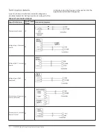 Предварительный просмотр 10 страницы Johnson Controls IOM2723 Installation Manual