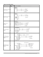 Предварительный просмотр 11 страницы Johnson Controls IOM2723 Installation Manual