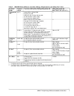 Preview for 7 page of Johnson Controls IOM4710 Installation Instructions Manual