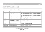 Preview for 160 page of Johnson Controls IQ Panel 4 Installation Manual