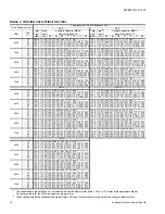 Preview for 10 page of Johnson Controls J 18 DJ Technical Manual