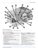 Preview for 7 page of Johnson Controls J ZB Series Installation Manual