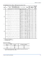 Preview for 33 page of Johnson Controls J ZB Series Installation Manual