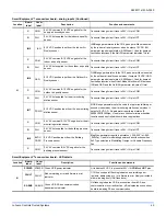 Preview for 45 page of Johnson Controls J ZB Series Installation Manual