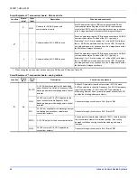 Preview for 46 page of Johnson Controls J ZB Series Installation Manual