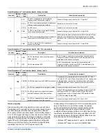 Preview for 47 page of Johnson Controls J ZB Series Installation Manual