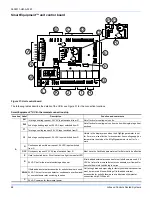 Preview for 68 page of Johnson Controls J ZB Series Installation Manual