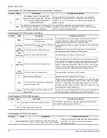 Preview for 70 page of Johnson Controls J ZB Series Installation Manual