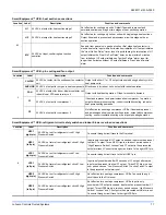 Preview for 71 page of Johnson Controls J ZB Series Installation Manual