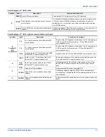 Preview for 73 page of Johnson Controls J ZB Series Installation Manual