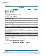 Preview for 82 page of Johnson Controls J ZB Series Installation Manual