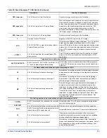 Preview for 55 page of Johnson Controls J ZT Series Installation Manual