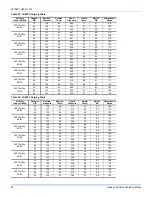 Preview for 60 page of Johnson Controls J ZT Series Installation Manual