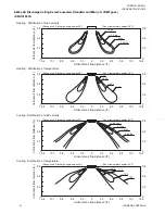 Preview for 47 page of Johnson Controls JA Series Engineering Manual