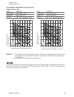 Preview for 100 page of Johnson Controls JA Series Engineering Manual