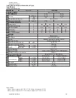 Preview for 102 page of Johnson Controls JA Series Engineering Manual