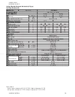 Preview for 104 page of Johnson Controls JA Series Engineering Manual