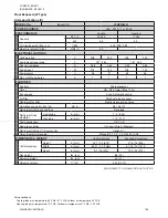 Preview for 128 page of Johnson Controls JA Series Engineering Manual