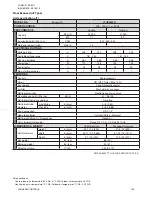 Preview for 130 page of Johnson Controls JA Series Engineering Manual