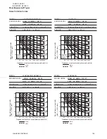 Preview for 138 page of Johnson Controls JA Series Engineering Manual