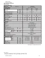 Preview for 140 page of Johnson Controls JA Series Engineering Manual