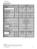 Preview for 142 page of Johnson Controls JA Series Engineering Manual