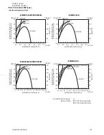 Preview for 154 page of Johnson Controls JA Series Engineering Manual