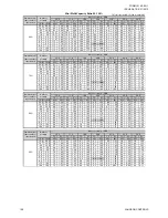 Preview for 199 page of Johnson Controls JA Series Engineering Manual