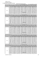 Preview for 200 page of Johnson Controls JA Series Engineering Manual