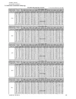 Preview for 202 page of Johnson Controls JA Series Engineering Manual